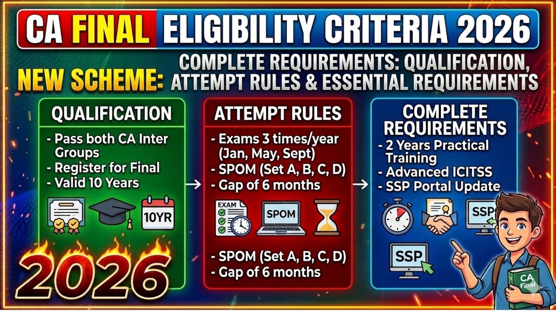 CA Final Eligibility Criteria 2026: Qualification & Rules