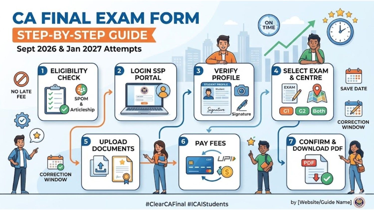 How to Fill CA Final Exam Form Sept 2026 & Jan 2027: Step-by-Step Guide ...
