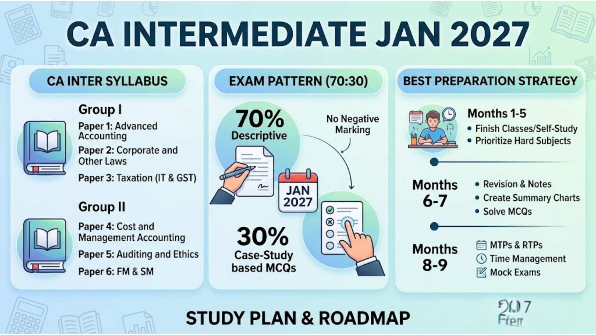 CA Intermediate Jan 2027: New Syllabus, Exam Pattern & 9.5-Month Strategy