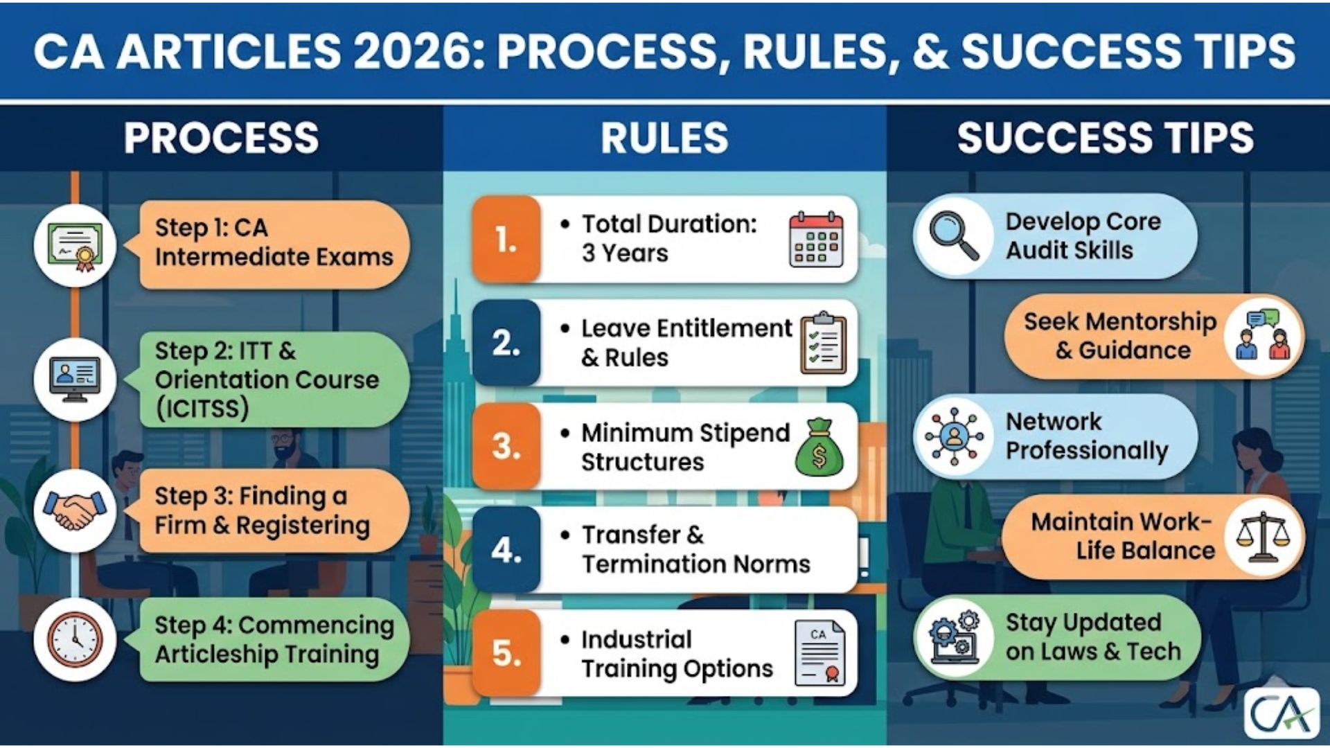 CA Articleship 2026: Complete Guide on Process, Rules & Success Tips