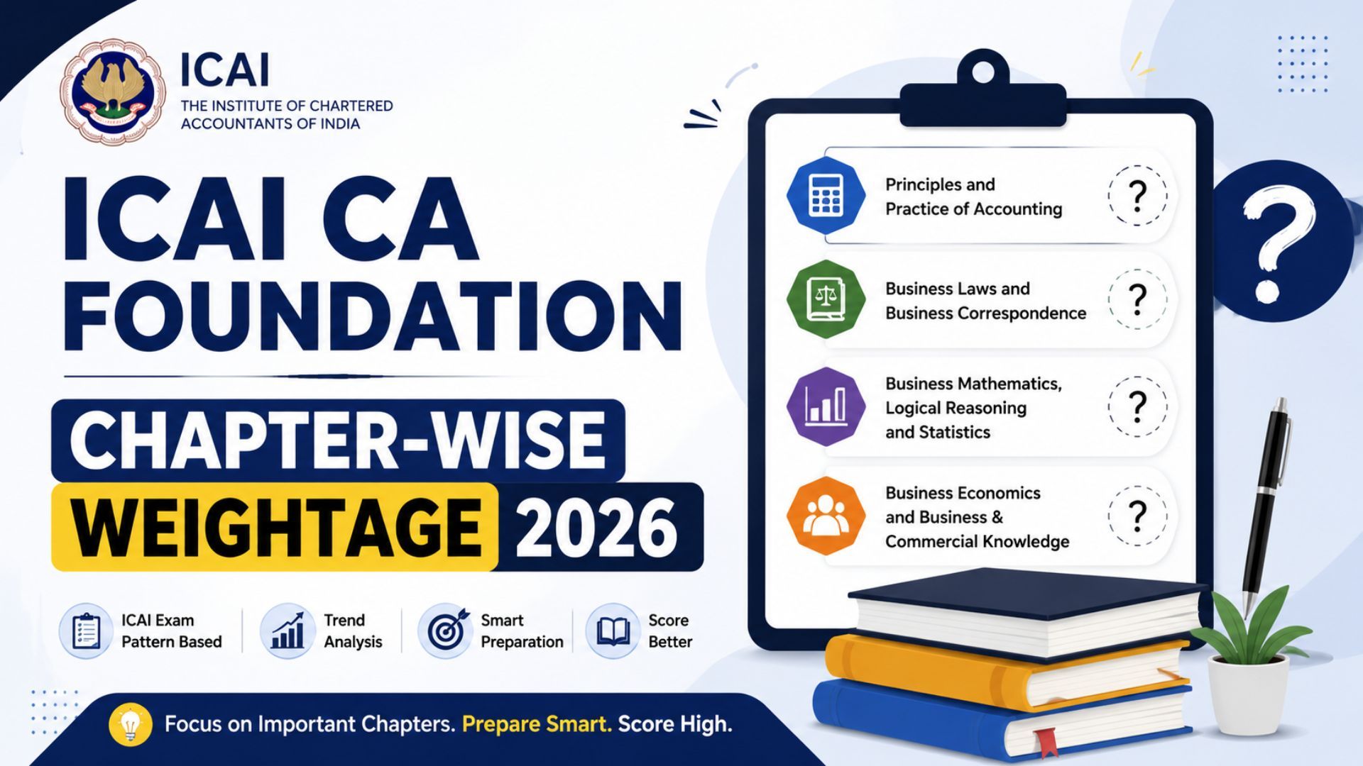 ICAI CA Foundation Chapter Wise Weightage 2026: Marks Distribution