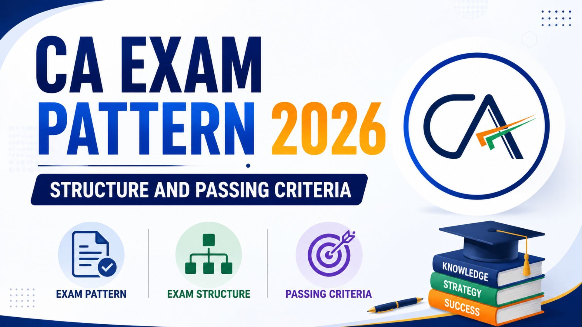 CA Exam Structure 2026: Foundation, Inter & Final Marking Scheme