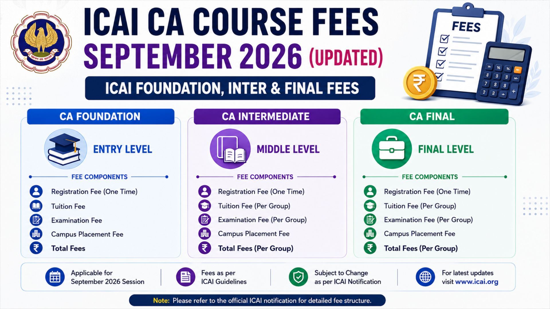 ICAI CA Course Fees September 2026: Foundation, Inter & Final Structure